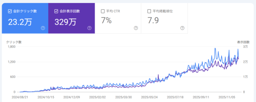 【お話のみ】アクセスが集まるブログ運営の基礎知識「SEO」を教えます